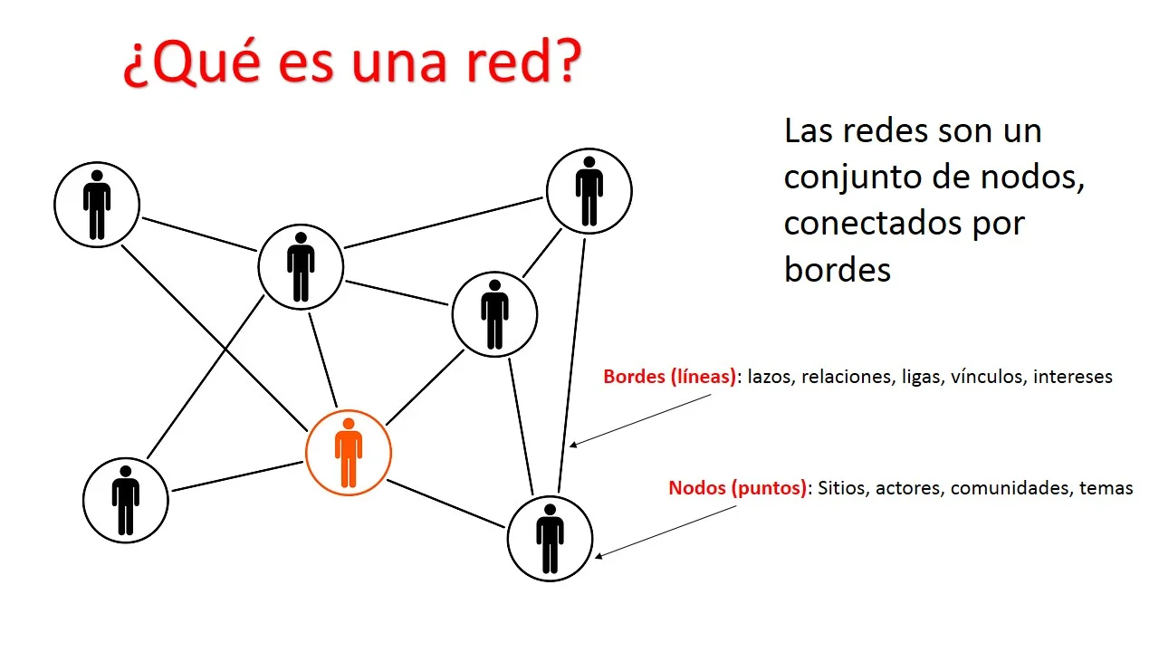 redes.jpg