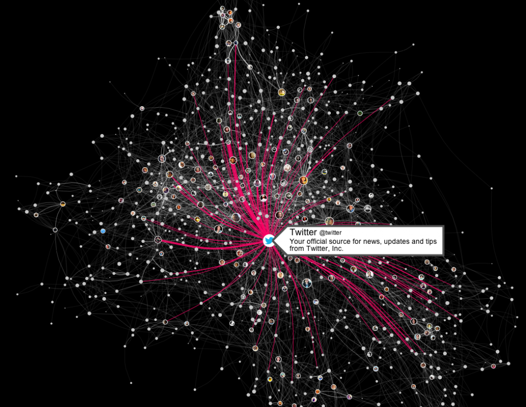 La imagen representa una semana de interacciones entre los trabajadores de Twitter. Una imagen interactiva de estas relaciones puede verse en http://moebio.com/newk/twitter/ . La imagen fue tomada de http://www.customerintelligence360.com/5-absolutely-stunning-big-data-visualizations/
