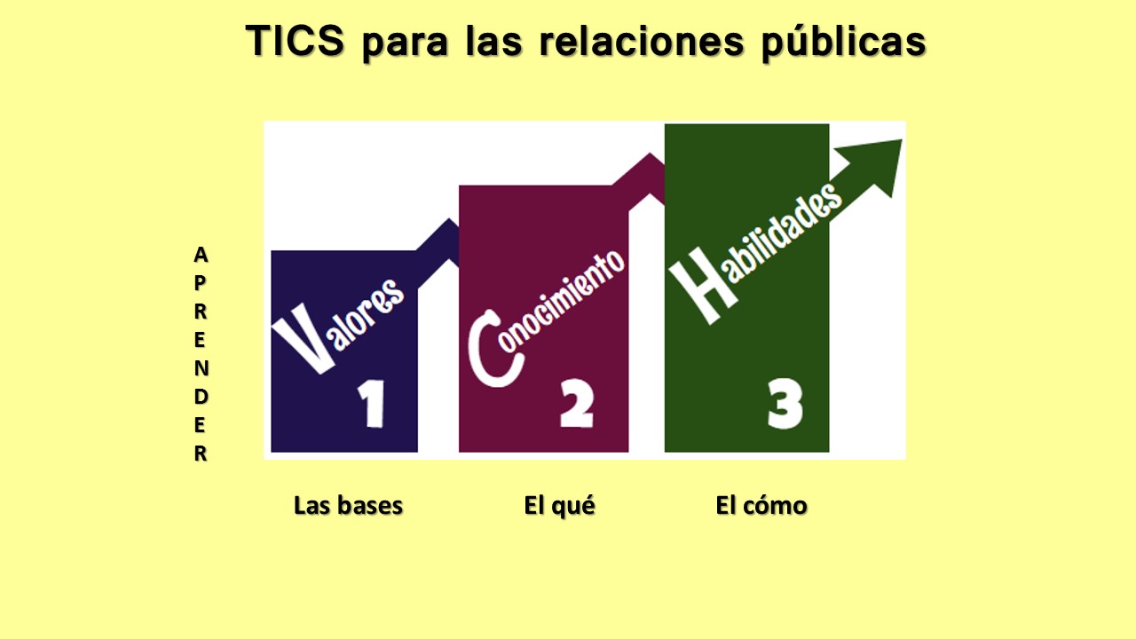 1. El proceso