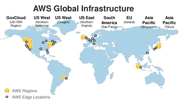 overview-of-amazon-web-services-9-728.jpg