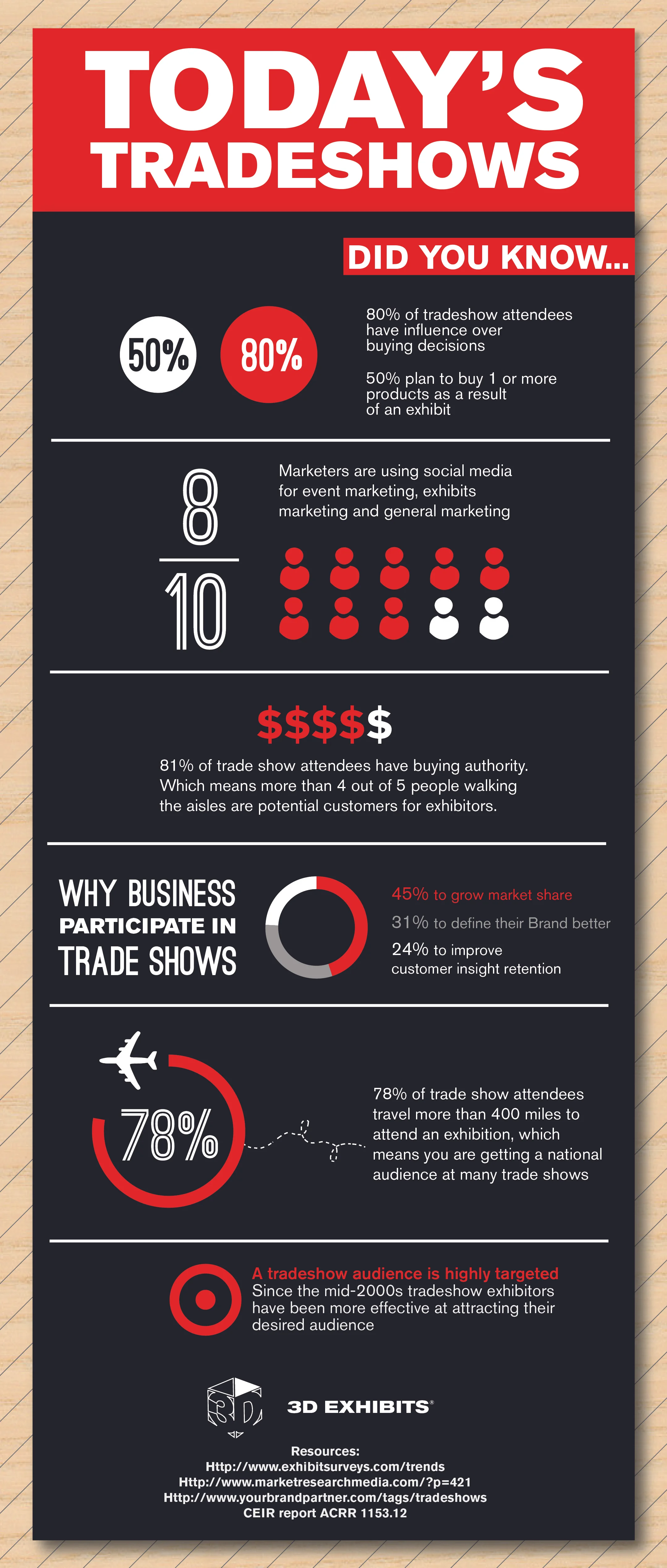 Tradeshow_Infographicc-01.jpg