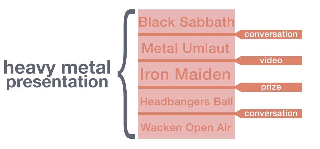 Infographic: Jump examples for a presentation on a cursory history of heavy metal.