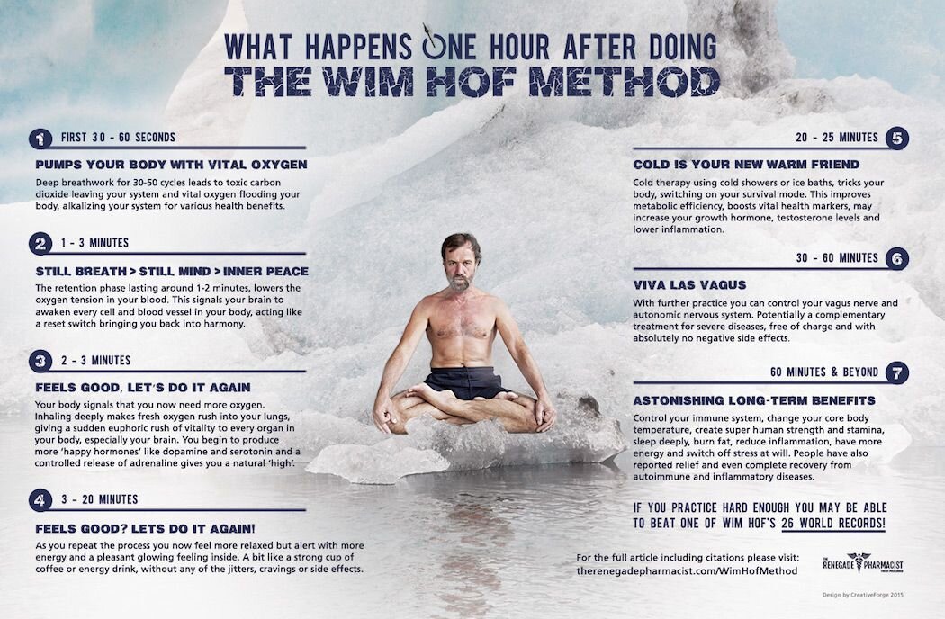 Wim Hof Method Workshop — Vive Fitness