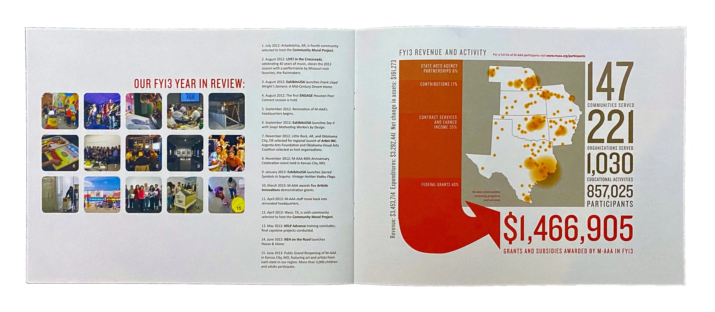 Year in review and Impact graphics