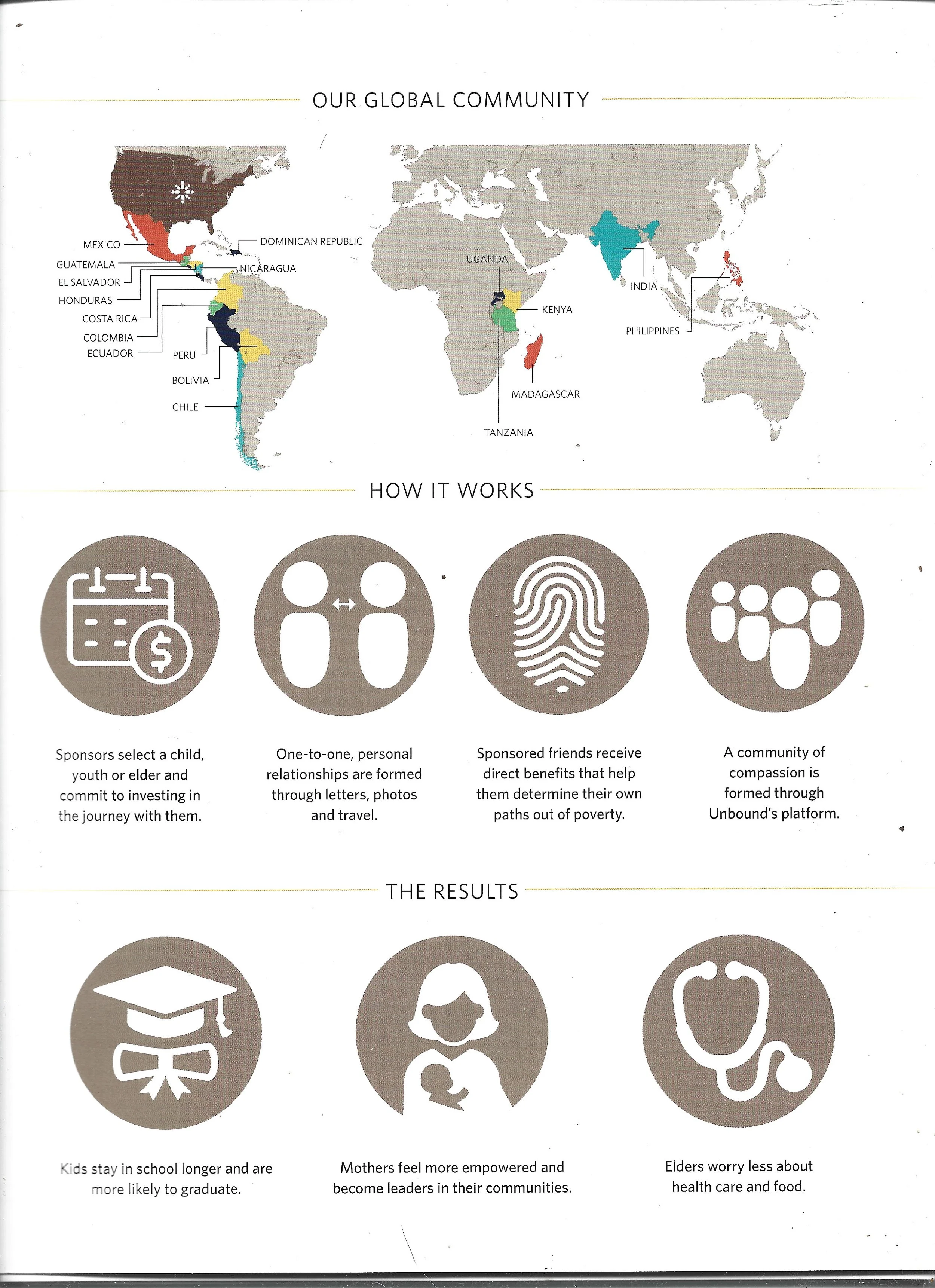 Storytelling through icons