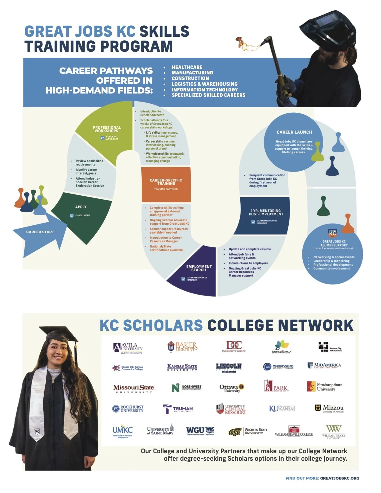  This game board graphic is used in multiple videos and presentations to help donors, scholars, and other stakeholders understand the complexities of the program. 