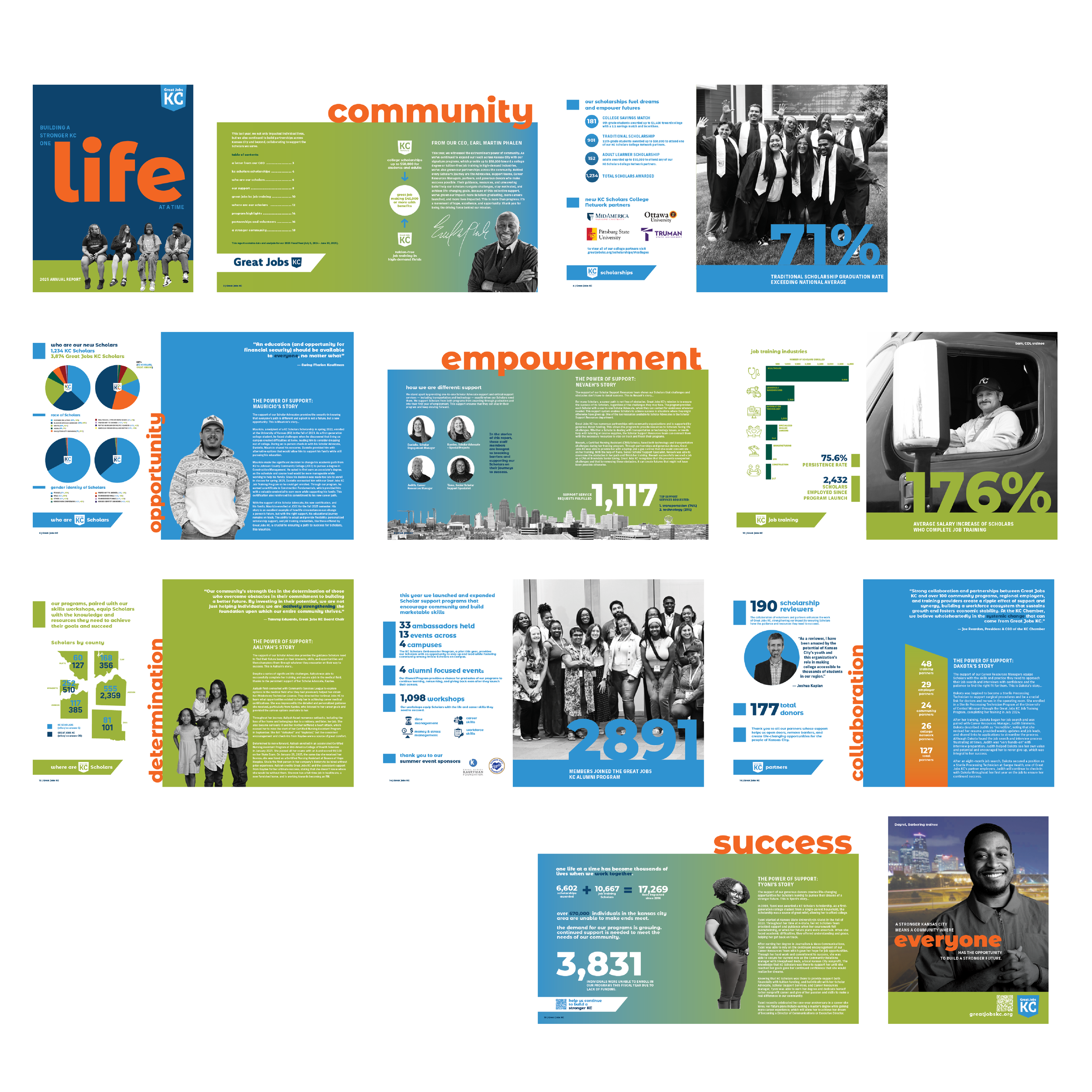  Annual report layout. 