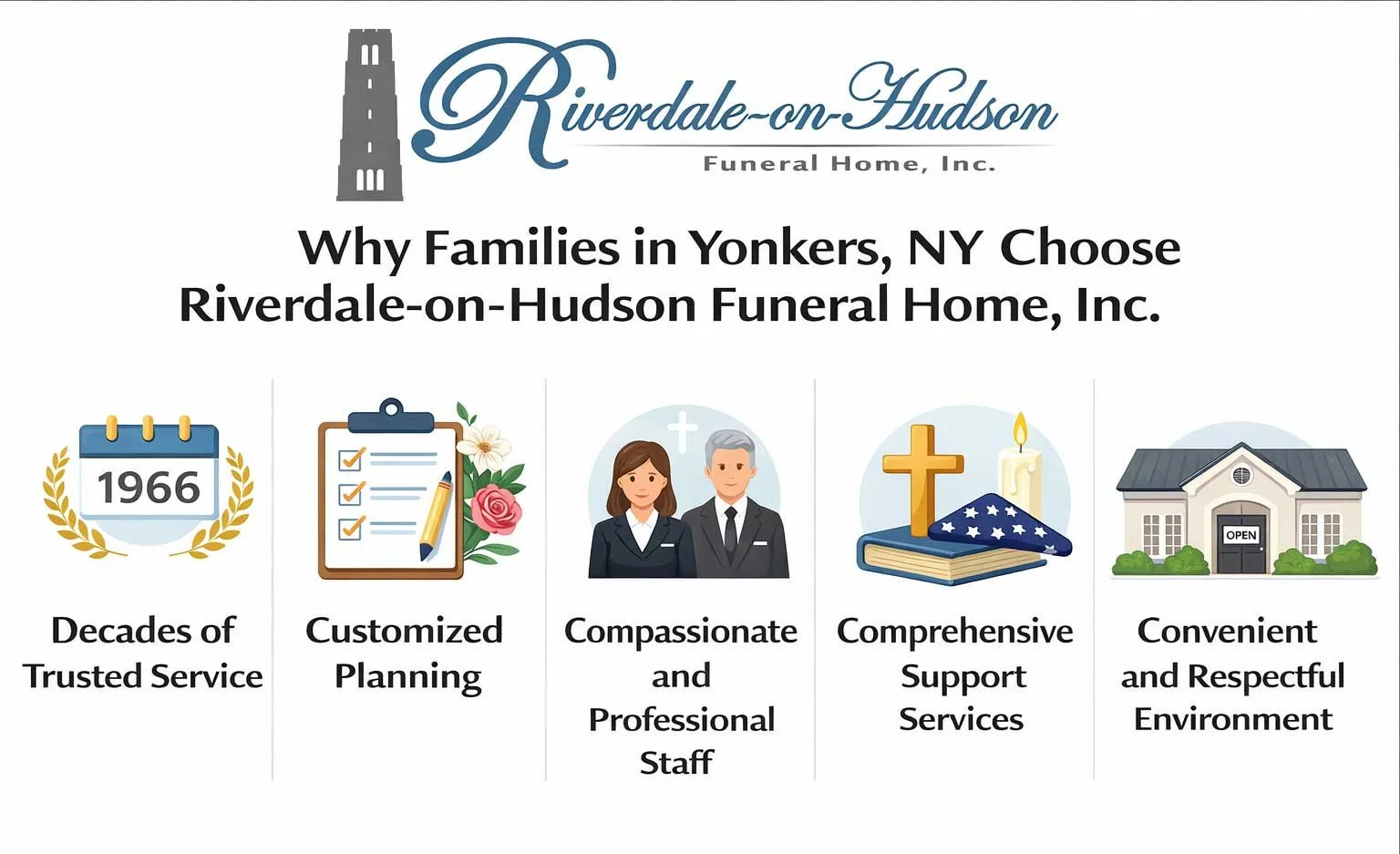 Why Families in Yonkers, NY Choose Riverdale-on-Hudson Funeral Home, Inc.