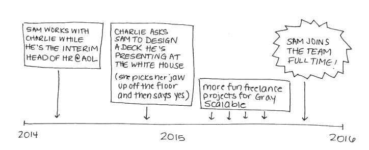 timeline.jpg