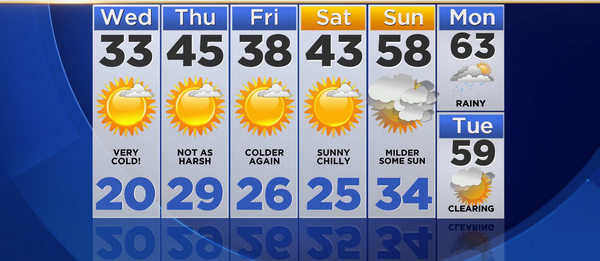 This is a real forecast ... from sometime when it was cold.