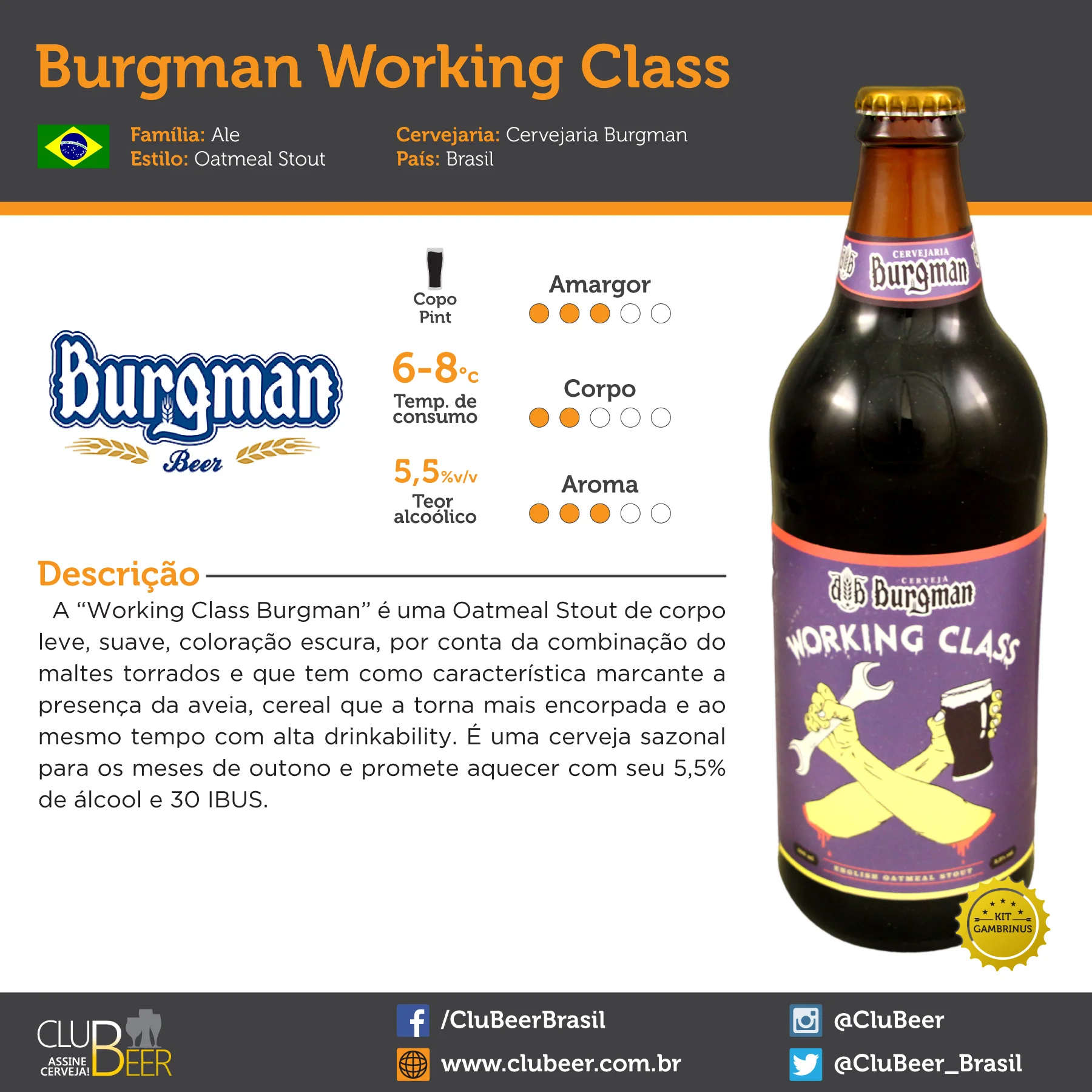 Burgman Working Class (CluBeer mai/14) — Beer Art - Portal da CERVEJA