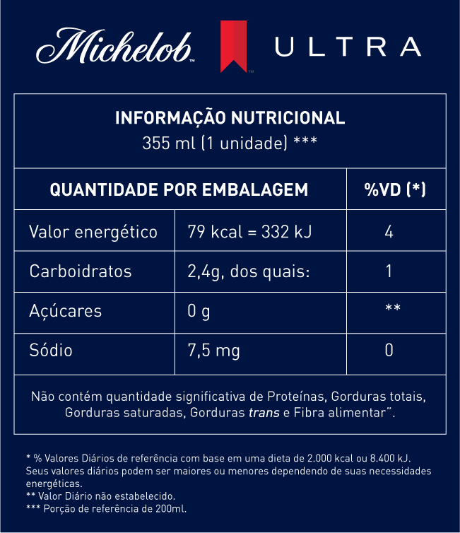 How Many Carbs In Michelob Light Beer | Americanwarmoms.org