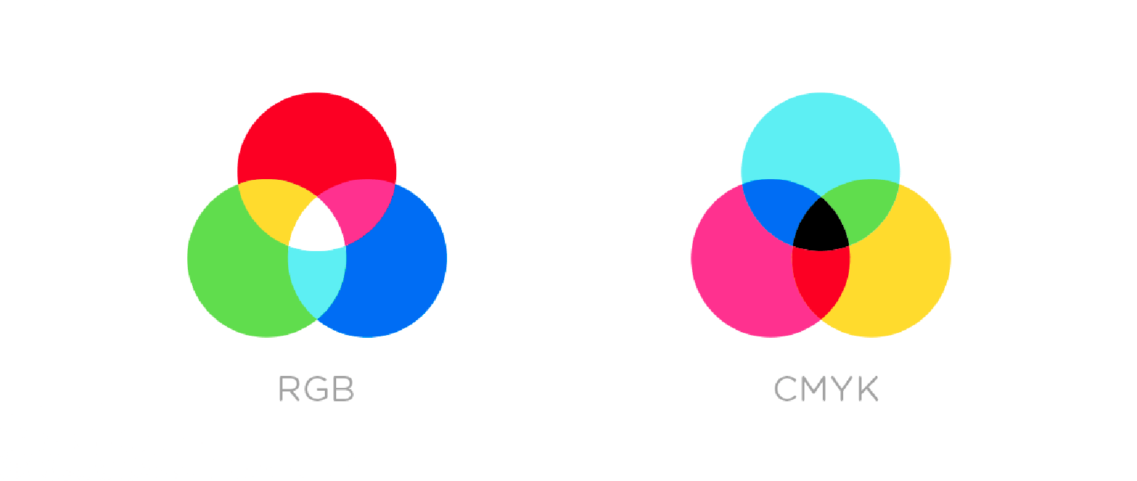 CMYK ou RGB qual usar? - Web Design Gráfico