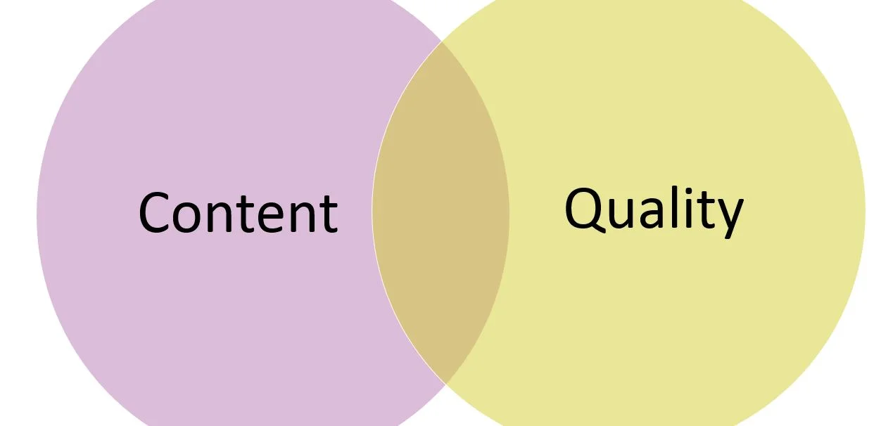 The era of content marketing brings with it a tactical focus, seeking to help audience growth, generate new leads, spread brand awareness and improve brand perception on a large scale.