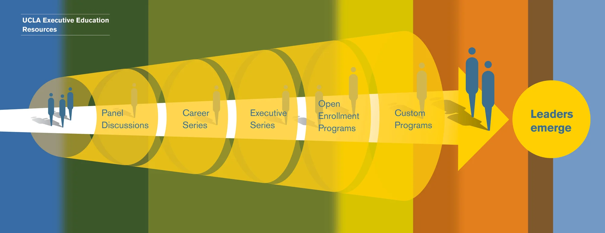 UCLAEE_Leaders_Emerge_Chart.jpg