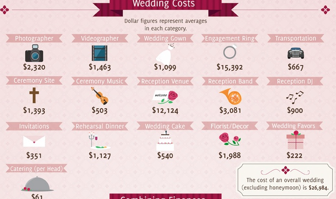 Source: The Bridal Bible.
