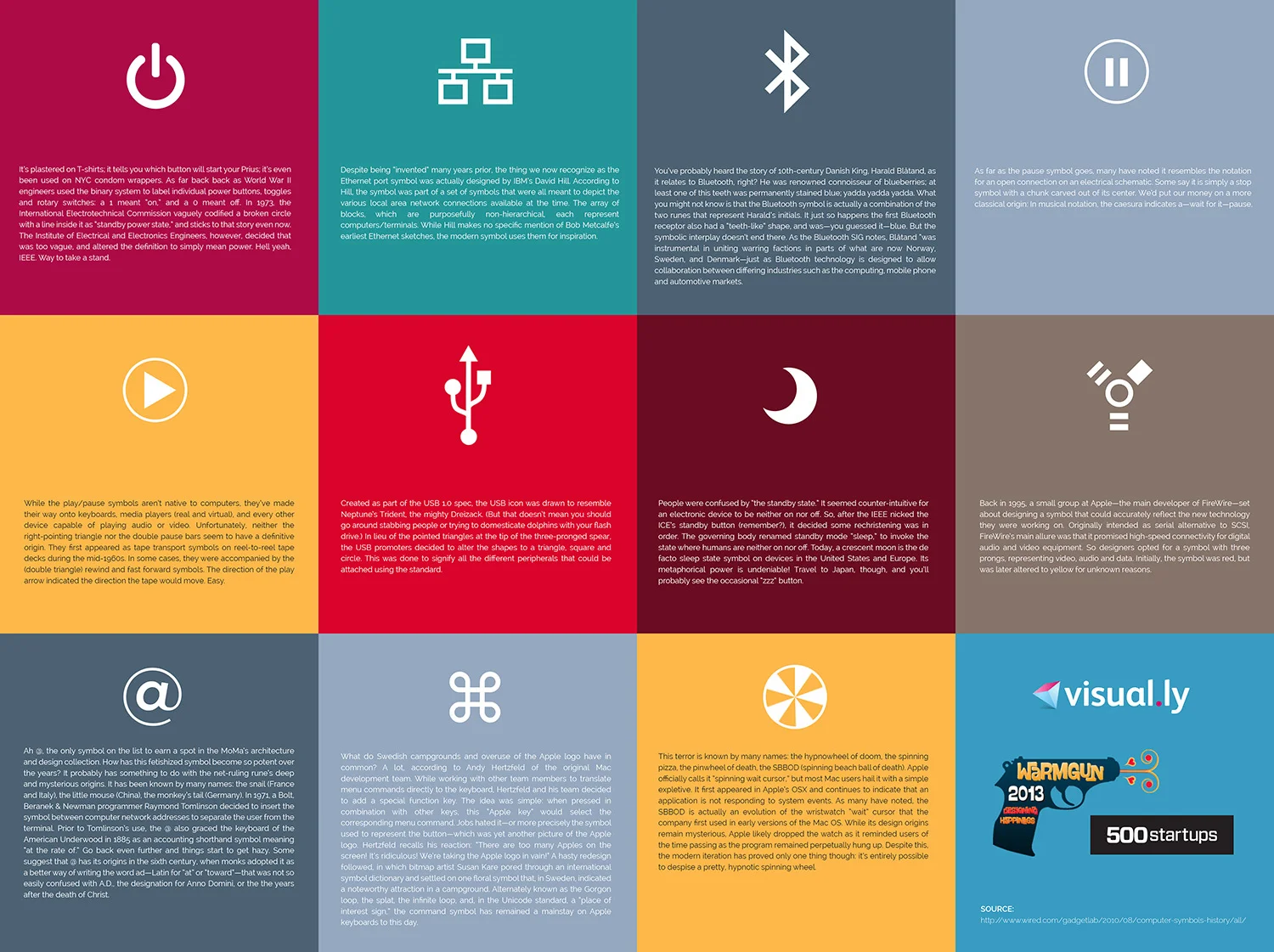 Signifiers Ux Example Jeremy Neumann | UX Design | Front-End Development -The Esoteric ...
