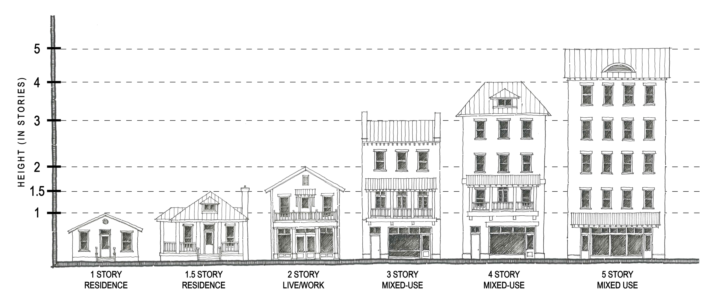 Town of Bluffton Unified Development Ordinance Graphics ...