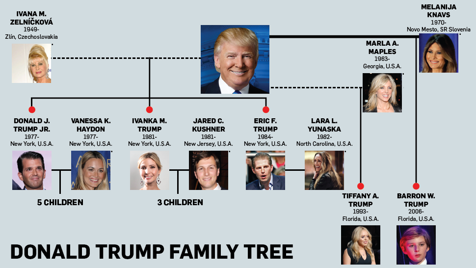 From Drumpf to Trump: The 45th U.S. President’s Family Tree