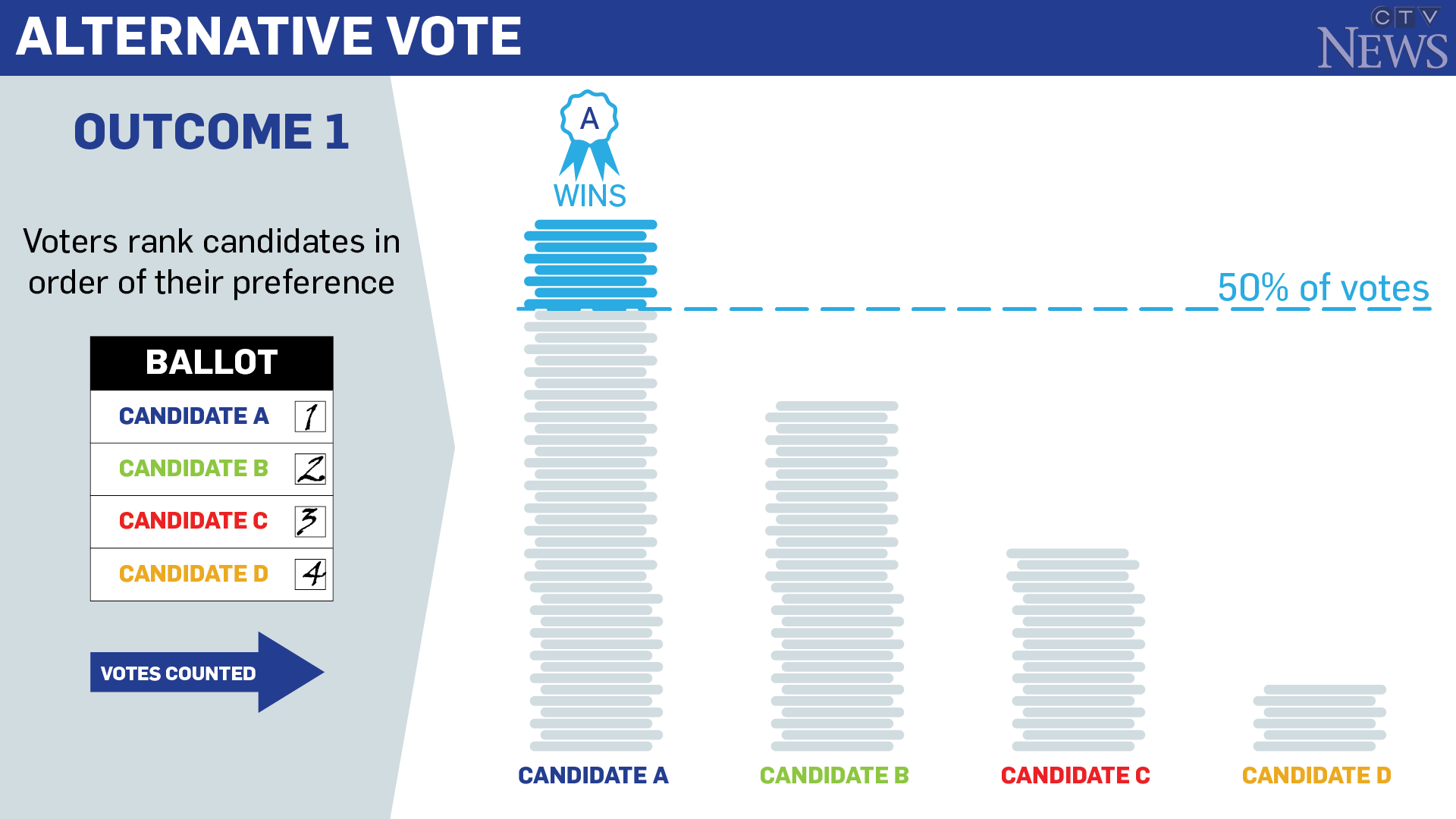 16,901 reasons the Conservative leadership vote is so complicated (GRAPHICS)
