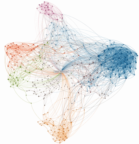 LinkedIn business network