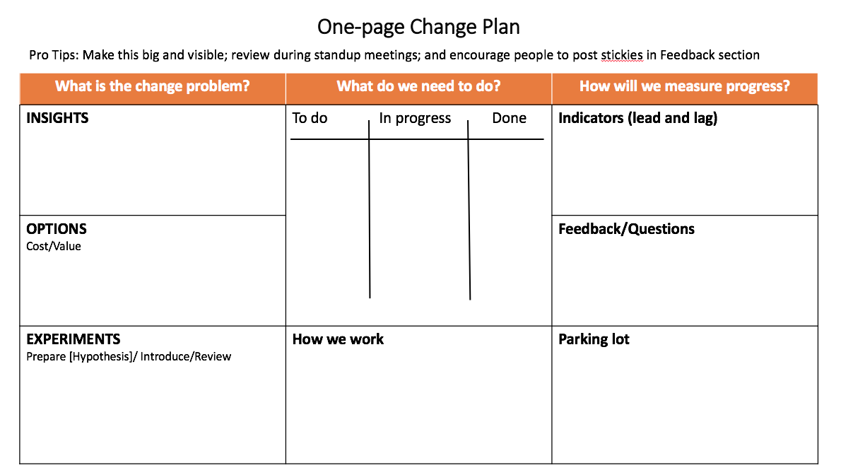 Above - sample of the One page change plan that you will fill in throughout the course