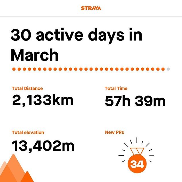 Yeah. March was a good time on the bike as the world fell apart. #goodtimesindoors  @gozwift @southpoint_racing @railwaycitycc