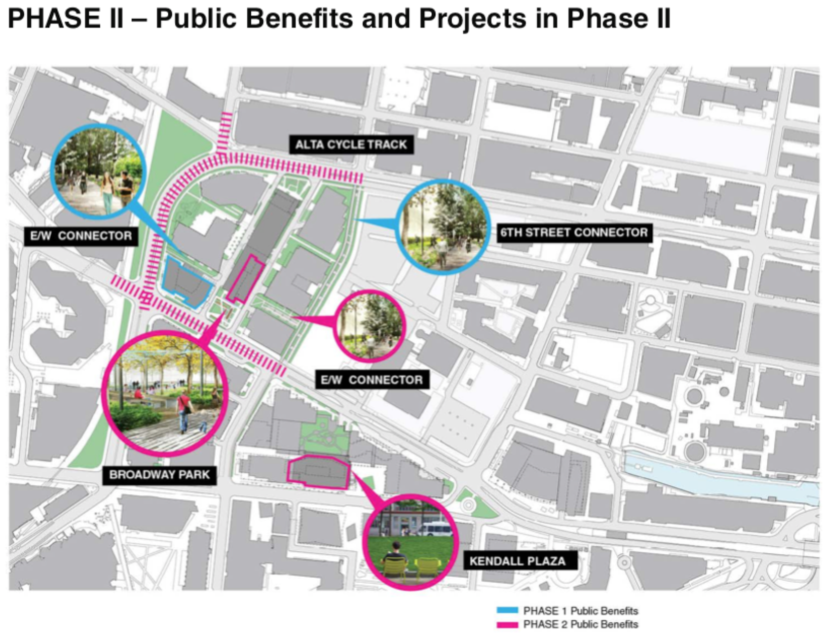  Public Benefits for Phase II includes the enhancement of Kendall Plaza, the East/West Connectors and improvements to Broadway Park (South Park). 