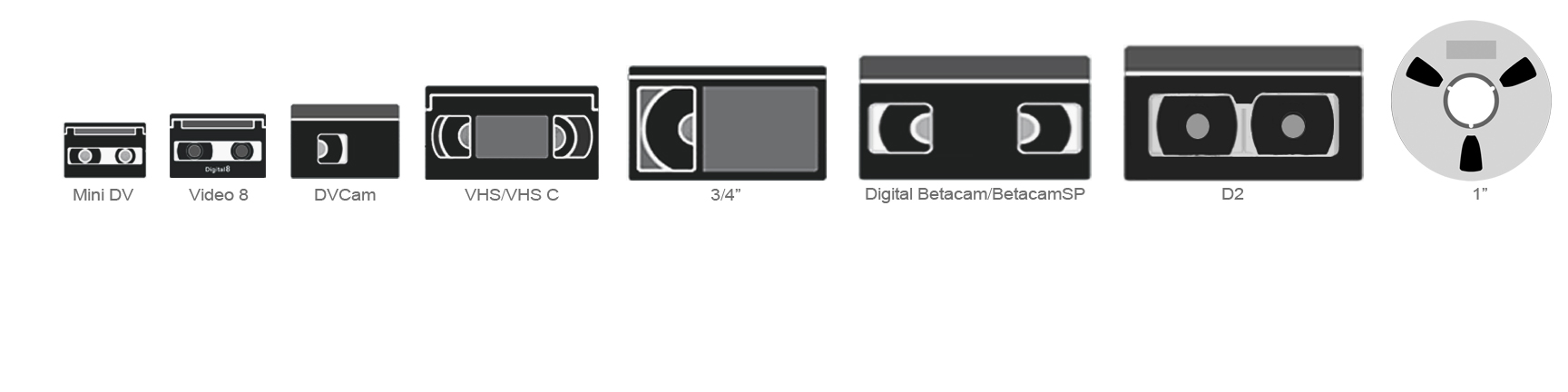 Copy videotapes to DVD or Quicktime file. VHS, MiniDv, DVCAM, 3/4", Betacam, Digital Betacam, D2, One Inch