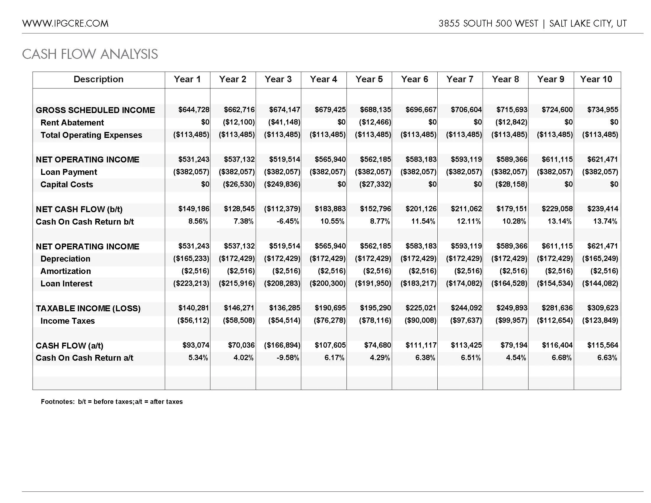 Central Plaza Investment Brochure.FINAL_Page_4.jpg