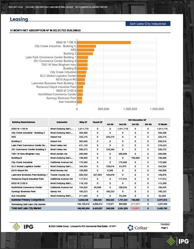 2022 MID-YEAR End Report_Part6.JPG