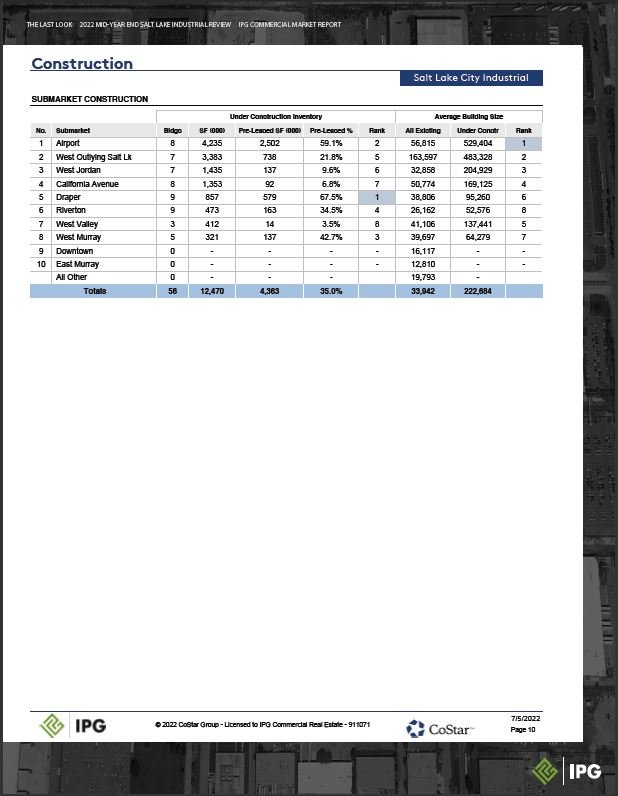 2022 MID-YEAR End Report_Part11.JPG