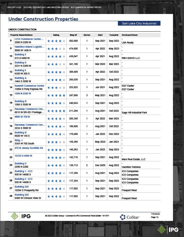 2022 MID-YEAR End Report_Part13.JPG