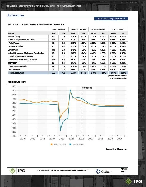 2022 MID-YEAR End Report_Part19.JPG