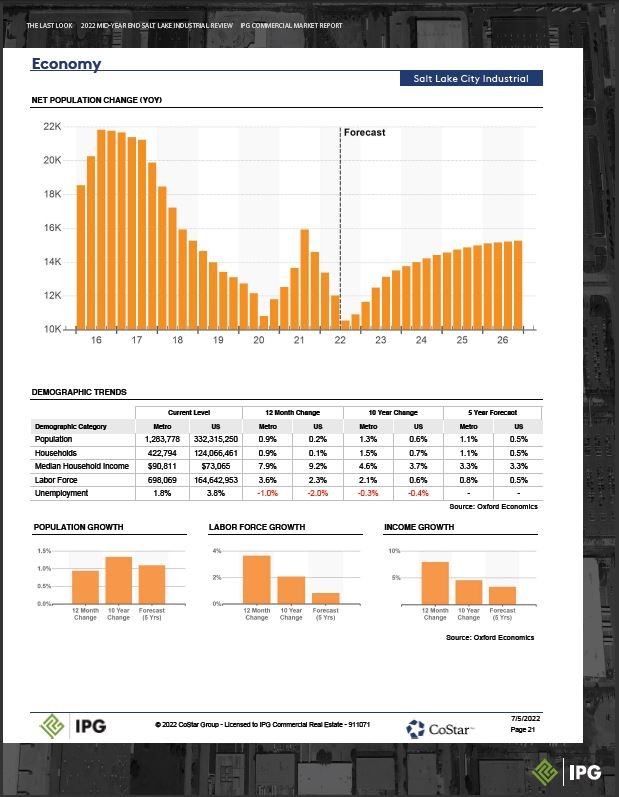 2022 MID-YEAR End Report_Part22.JPG