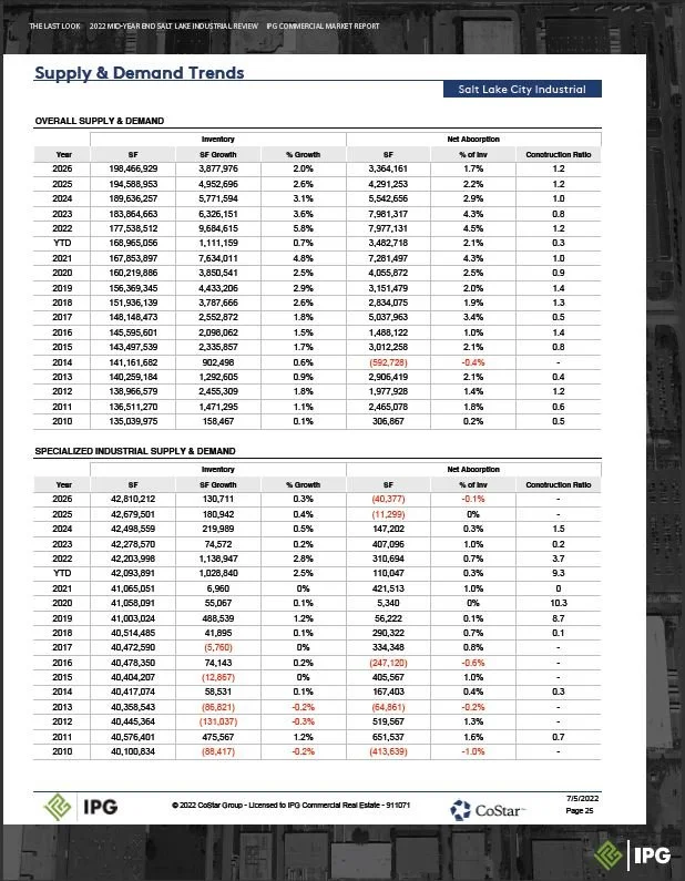 2022 MID-YEAR End Report_Part26.JPG