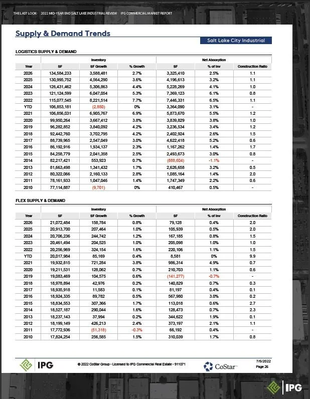 2022 MID-YEAR End Report_Part27.JPG