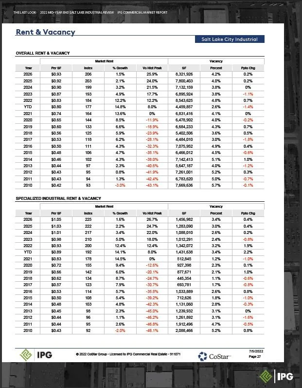 2022 MID-YEAR End Report_Part28.JPG