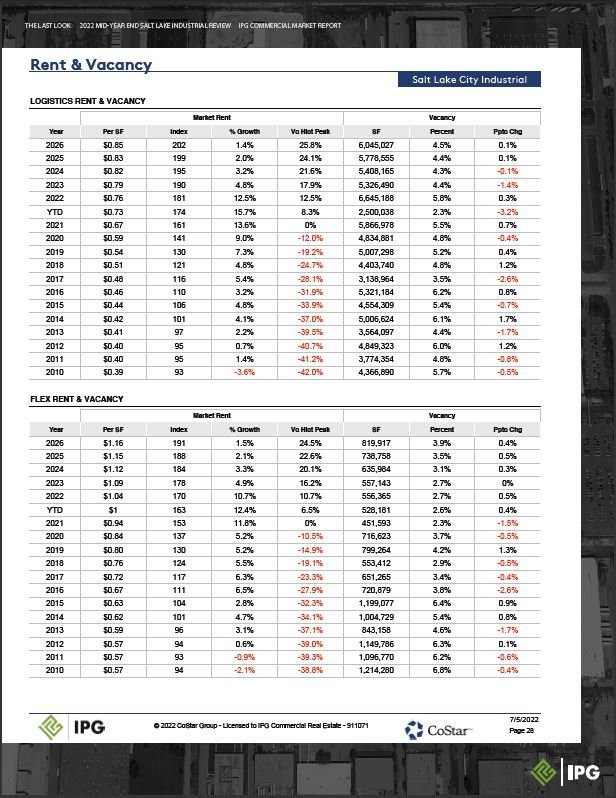 2022 MID-YEAR End Report_Part29.JPG