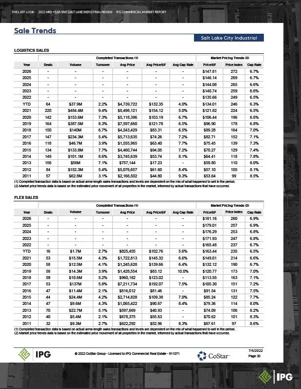 2022 MID-YEAR End Report_Part31.JPG