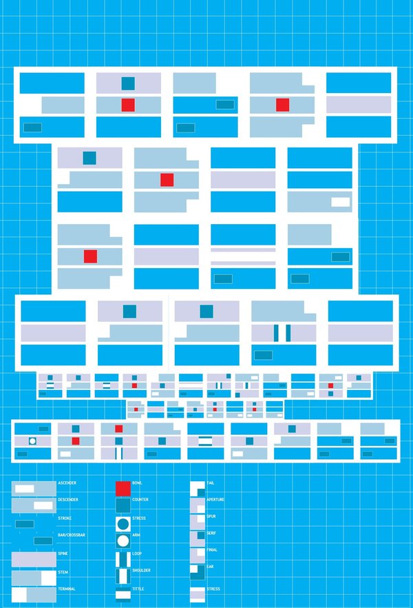 encoded typography