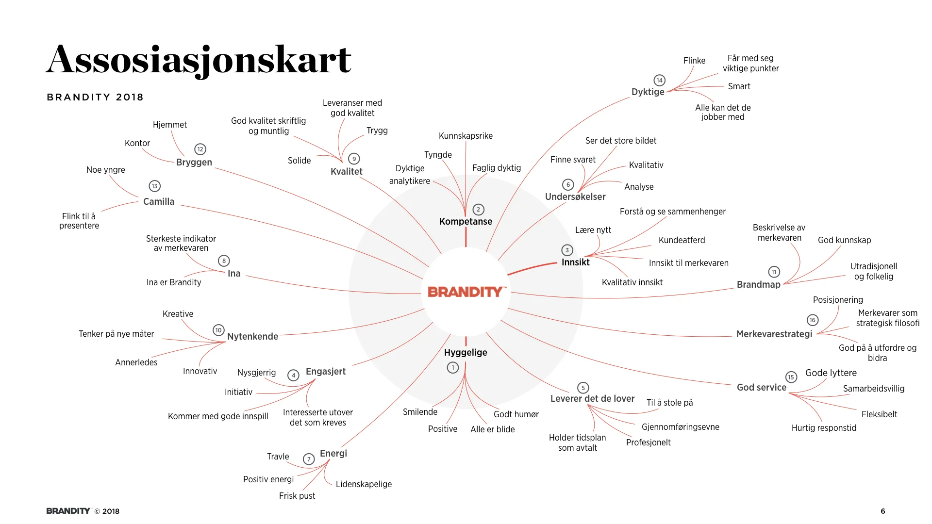 Brandity BrandMap 2018 for Squarespace.006.jpeg