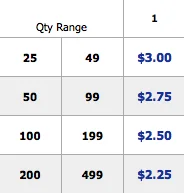 Cost per item, with quantity price breaks.