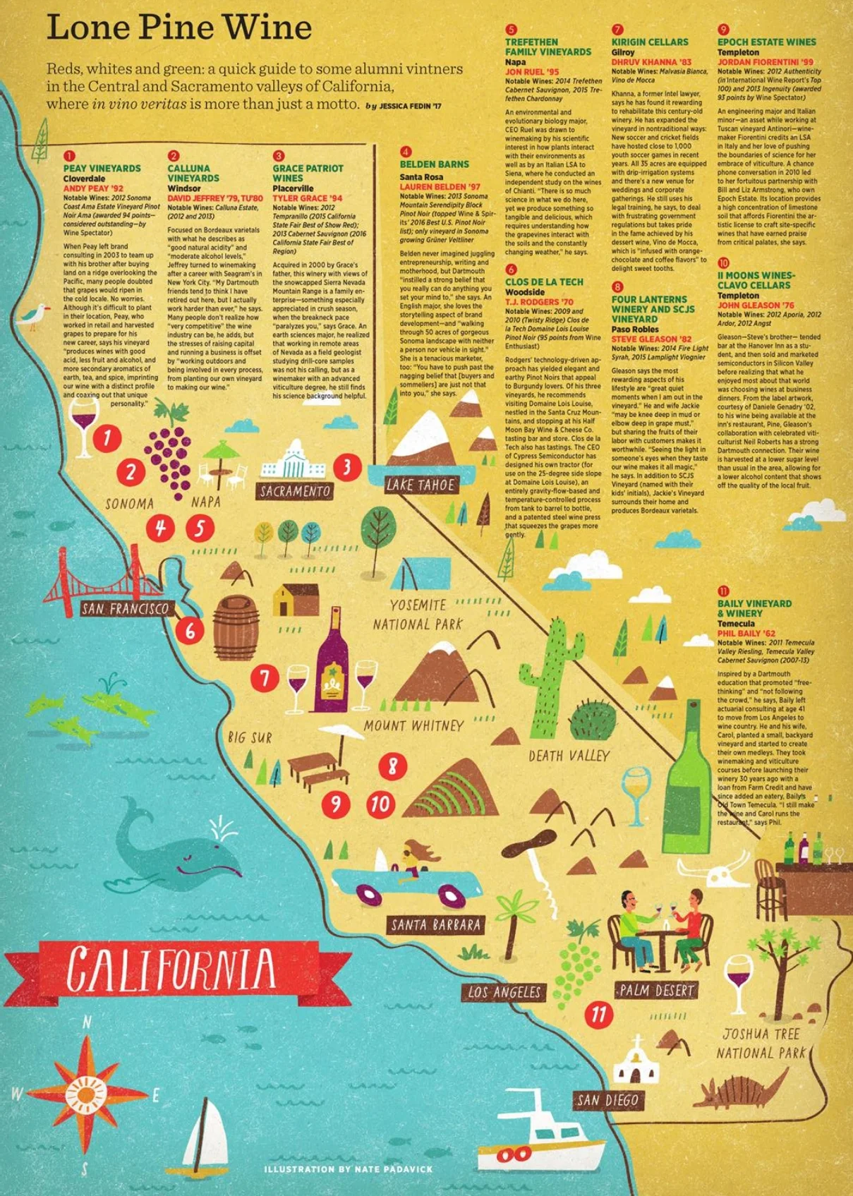 Illustrated Map of California Wineries - Image Asset