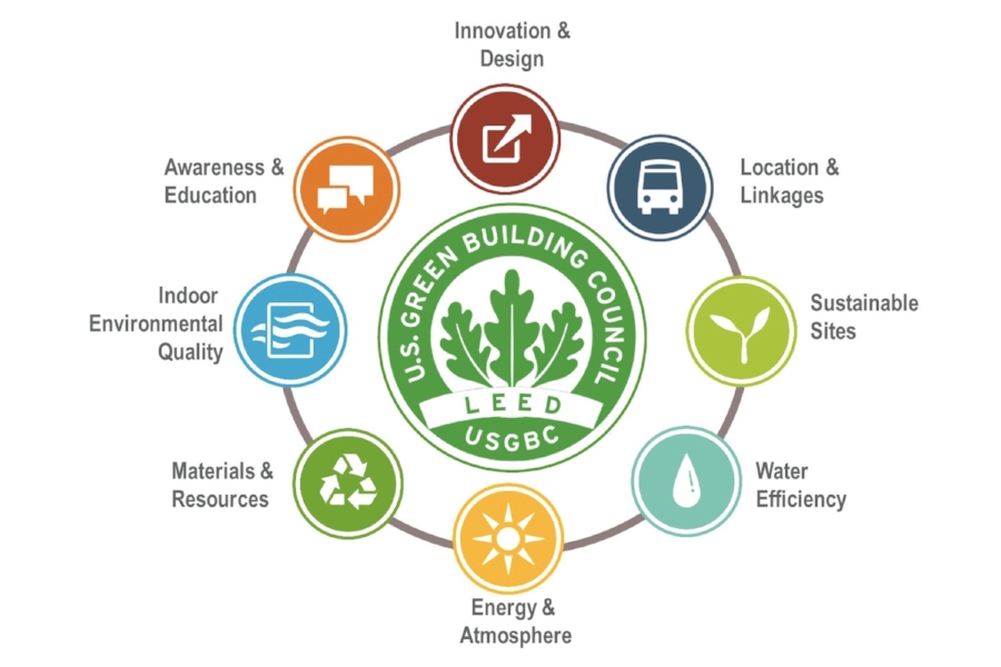 leed-green-certified.jpeg