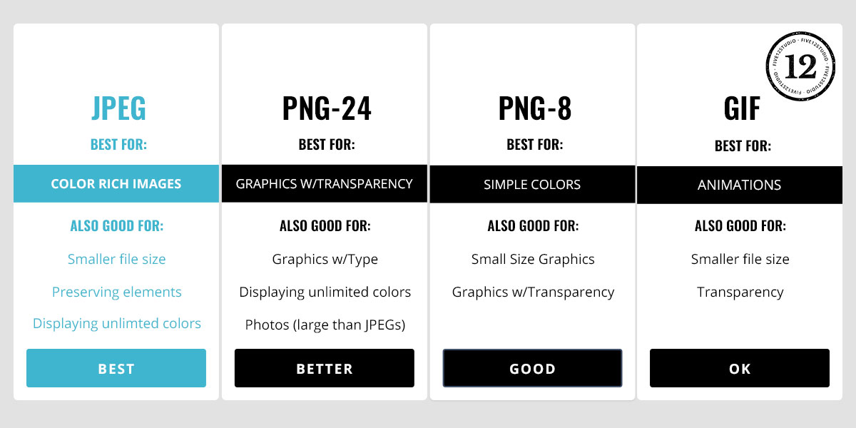 Image_Format_Chart_FIVE_12_Studio.jpg