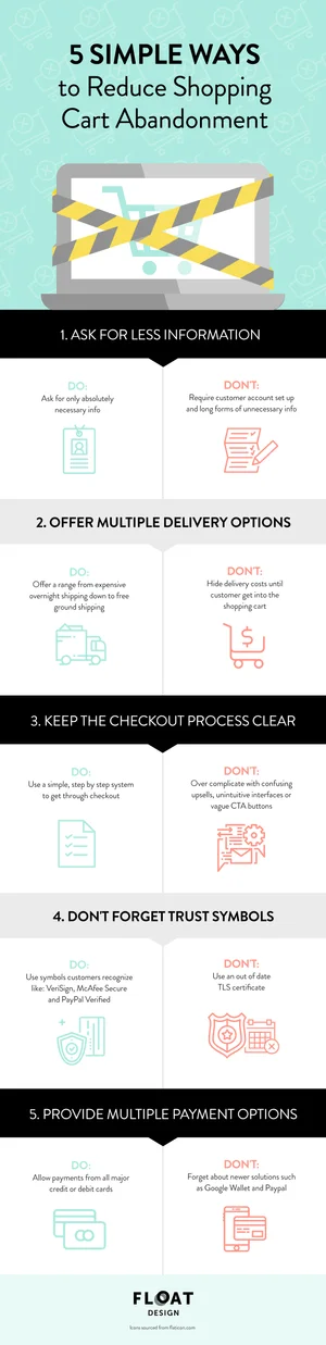 5 Simple Ways to Reduce Shopping Cart Abandonment - Creative Design ...