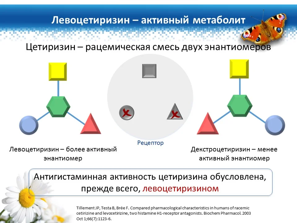 левоцетиризин для детей. левоцетиризин аффинитет к н1 рецепторам. противоаллергические таблетки супрастин. левоцетиризина дигидрохлорид препараты. активный метаболит терфенадина.