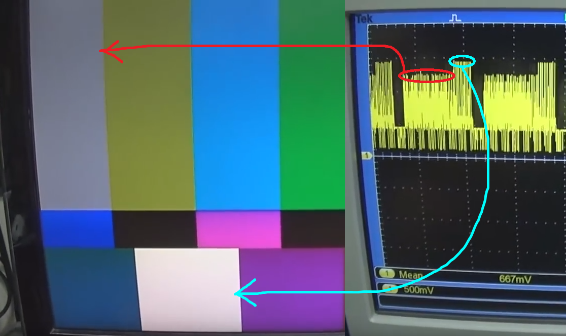 Snips explaining which parts of the video signal correspond to what is actually shown on the screen.