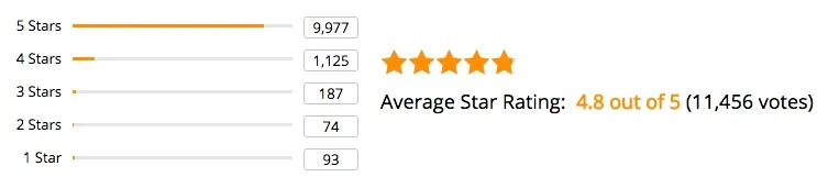 Rating.jpeg